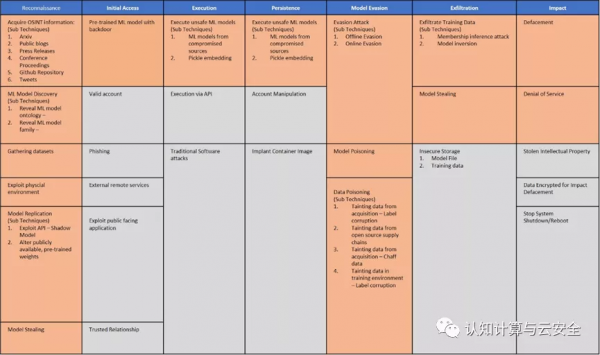 “寄生”在神經網路中的惡意軟體