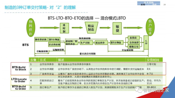 一份經典企業IT資訊化戰略規劃