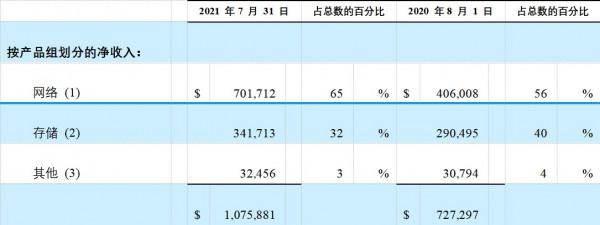 資料中心晶片巨頭，邁威爾科技（MRVL）千億美金市值可期？