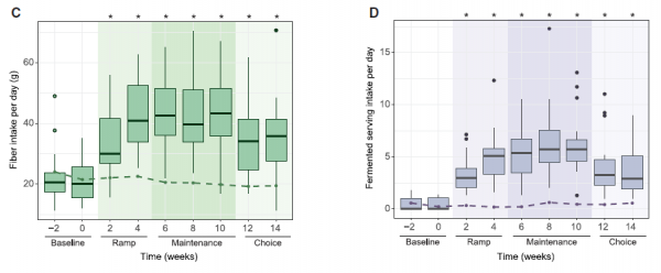 食物發酵了,還能吃嗎?醫生:發酵飲食有助慢性病,重點推薦4種 食物發酵了,還能吃嗎?醫生:發酵飲食有助慢性病,重點推薦4種