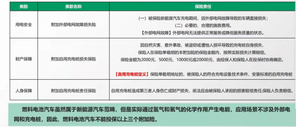 六問新能源車保費，漲跌影響幾何？