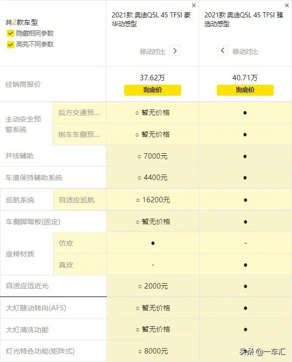 體面務實的選擇，奧迪Q5L配置解讀，改款後更具競爭力