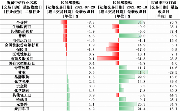 連續重挫！房地產股反彈已結束？下一個輪動到誰？