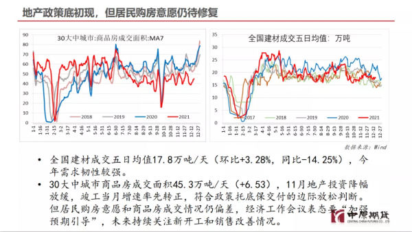 政策底初現 強預期推升價格上漲