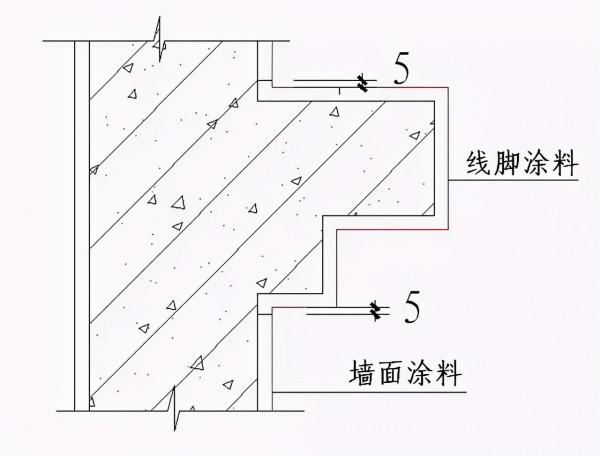 常用結構及裝修工程節點做法