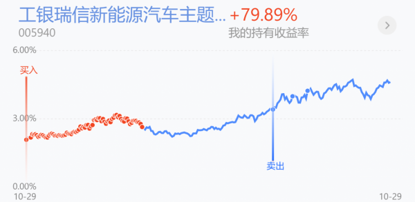 外圍行情普漲，新能源再次迎來新高度