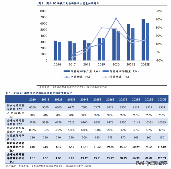 移為通訊：電動兩輪車智慧化時代的車載終端龍頭，物聯網先驅者