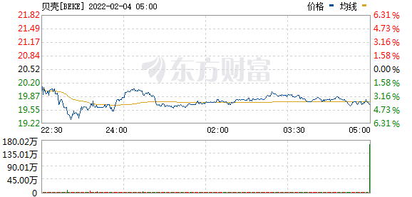 網際網路走出獨立行情，是抄底的時機嗎？