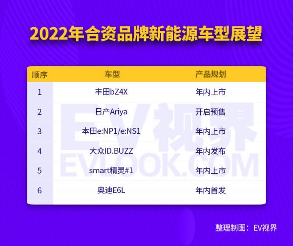 大年初三福神到！合資品牌即將迎來追擊的一年