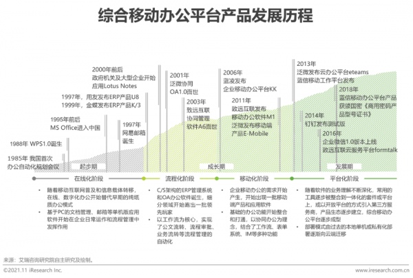 2021年中國綜合移動辦公平臺行業研究報告 2021年中國綜合移動辦公平臺行業研究報告