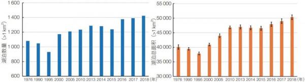 新知 | “亞洲水塔”變化對青藏高原河流水系的影響知幾何?丨觀天測地 新知 | “亞洲水塔”變化對青藏高原河流水系的影響知幾何?丨觀天測地