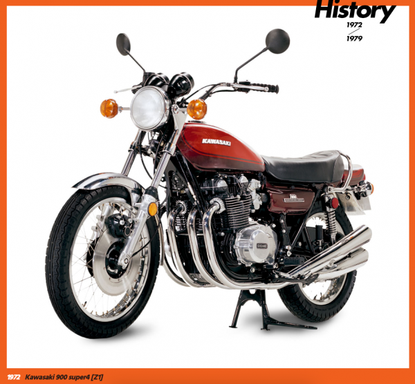 紅色才是川崎的經典配色，Z系列50週年紀念車型推出