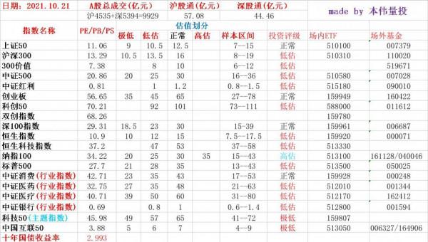 中概互聯已見底？是將倉位加滿還是趁反彈做T？