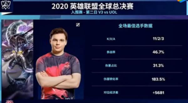 S11全球總決賽戰隊巡禮（入圍賽）：愛的獨角獸 UOL