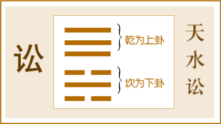 易經詳解第20篇—訟卦,吵吵鬧鬧都很正常,受點委屈,有好處 易經詳解第20篇—訟卦,吵吵鬧鬧都很正常,受點委屈,有好處