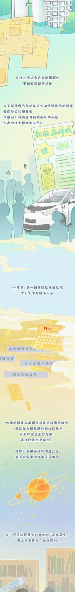 LAMOST彬彬有“鋰”迎新納賢