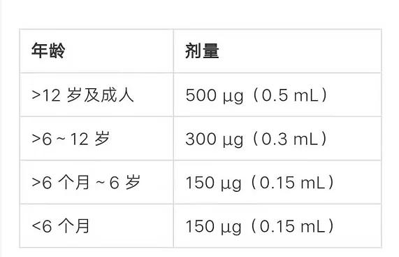 急救藥中的王者-腎上腺素的正確使用