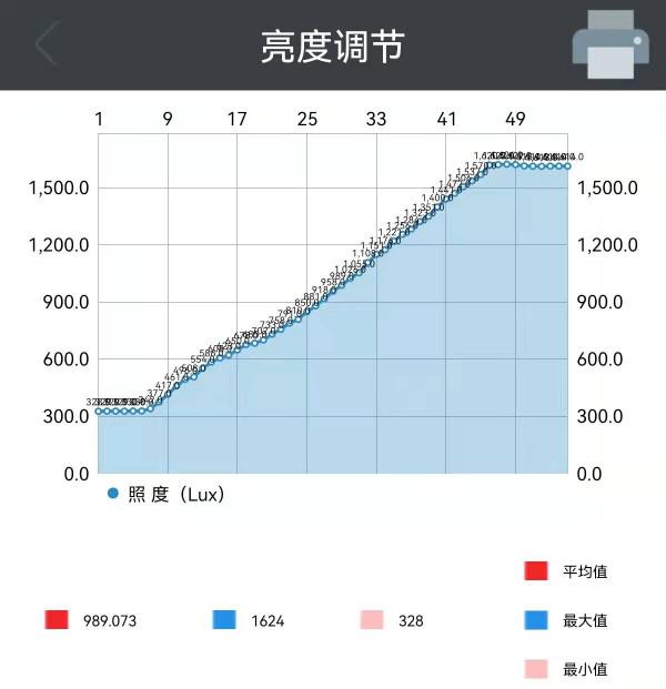 讓孩子形成自主學習的好習慣：大力Y6智慧檯燈 使用評測