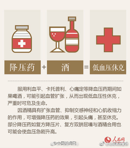 轉發提醒！吃這些藥時千萬別喝酒