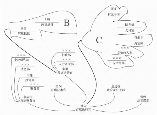 阿里巴巴OD:五項修煉與獨孤九劍 阿里巴巴OD:五項修煉與獨孤九劍