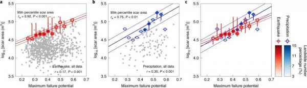 NG：地形應力對巖體滑坡規模的控制