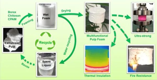科研人員構築出功能性泡沫新材料 科研人員構築出功能性泡沫新材料