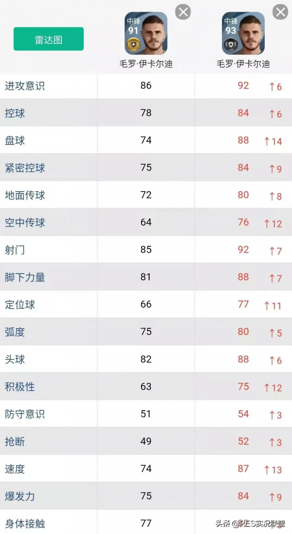已廢黑球top10!實況足球22賽季更新前建議消耗的十大黑球盤點 已廢黑球top10!實況足球22賽季更新前建議消耗的十大黑球盤點