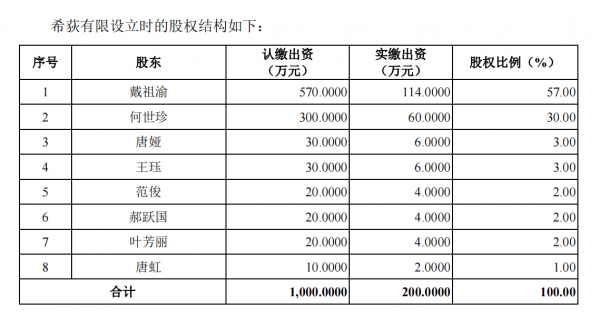 超募6億曾連虧3年去年剛扭虧，希荻微上市首日漲31&percnt;靠的啥？
