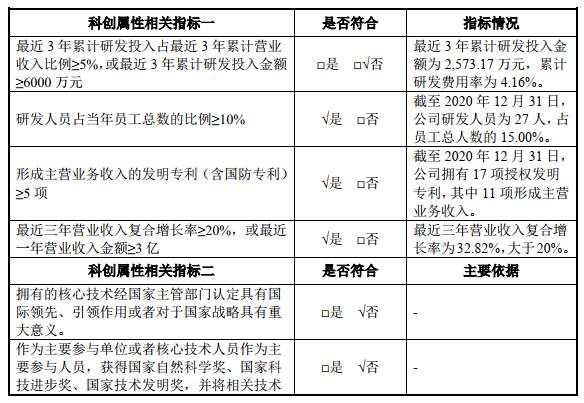 熵能新材撤科創板轉戰創業板：強調研發驅動，實際投入不足千萬