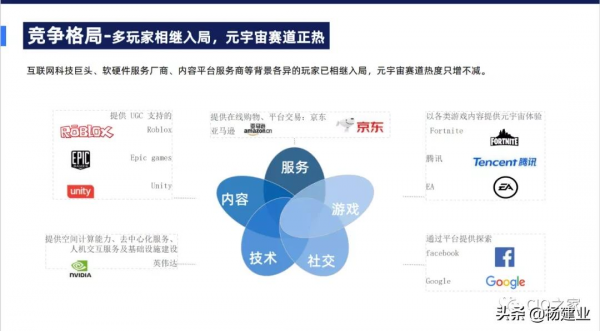 元宇宙究竟是什麼？元宇宙基礎掃盲