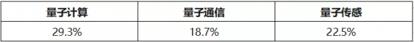 中美量子技術產業評估 中美量子技術產業評估