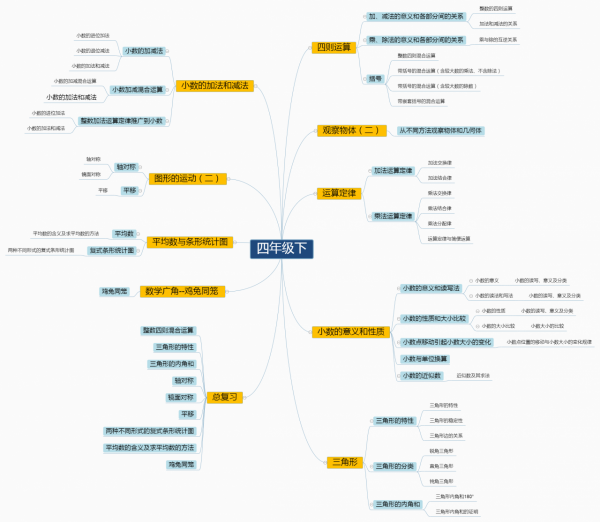 小學數學全部知識圖譜，博士整理了兩個星期，建議收藏仔細閱讀