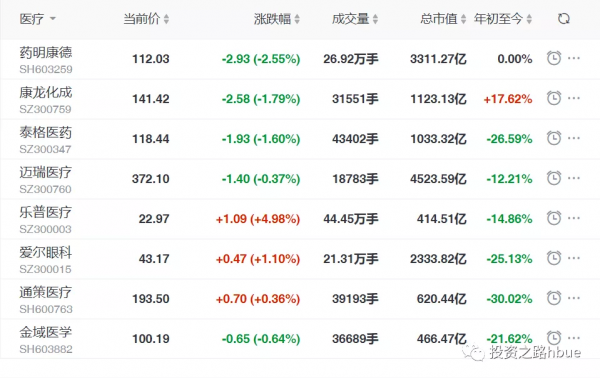 中藥股為何暴漲