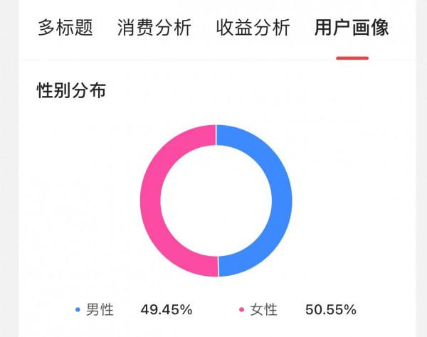 關於她投資,女股民都在關注什麼? 關於她投資,女股民都在關注什麼?