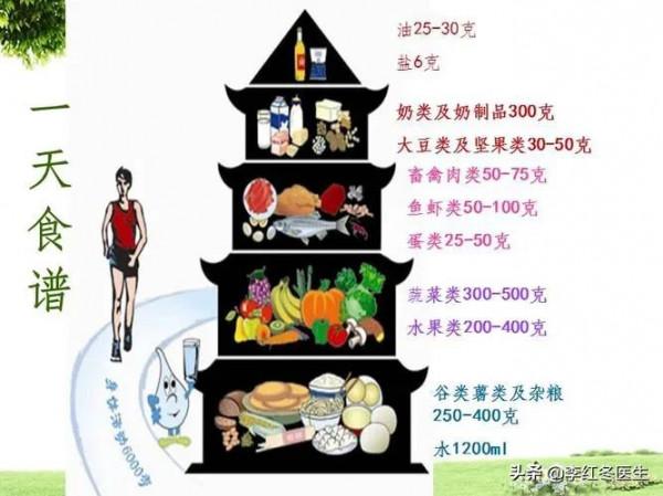 惡性腫瘤患者如何科學膳食