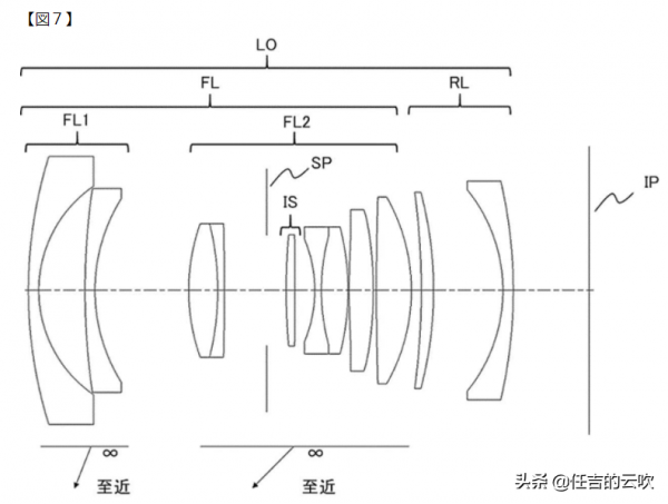 佳能釋出多款廣角鏡頭專利，加快佈局1.8鏡頭陣列