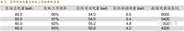 什麼車283：扁線電機​助力新能源電驅系統多合一整合