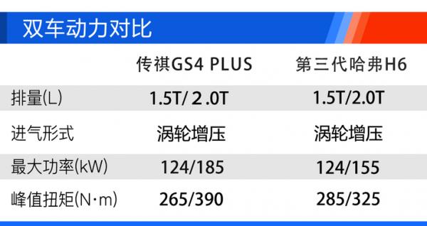 廣汽傳祺GS4 PLUS購車手冊 270T 自動星河版最值得推薦