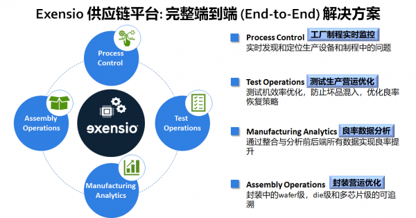 普迪飛:深度挖掘晶片資料價值,賦能汽車電子零缺陷 普迪飛:深度挖掘晶片資料價值,賦能汽車電子零缺陷