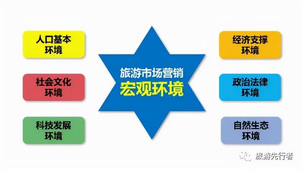 旅遊景區營銷戰略管理(一)景區營銷的簡介概述