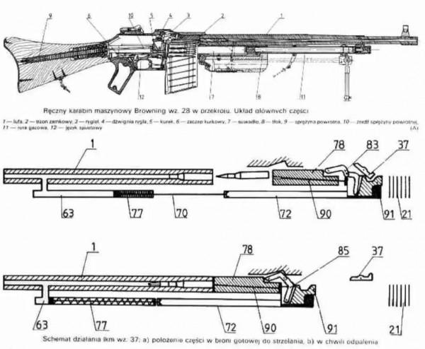 「世界輕武器」&mdash;波蘭第二共和國機槍發展史與設計原理解構