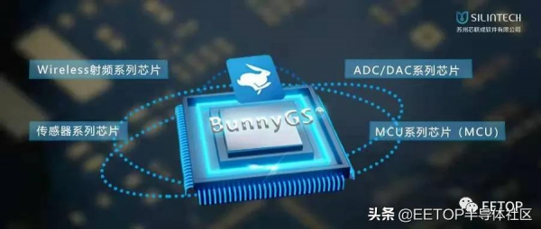EDA國產替代！芯聯成最新電路分析軟體BunnyGS® V1.8.4版功能淺析