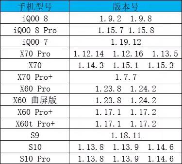 「系統」藍廠OriginOS Ocean公測來了 看首批機型有你嗎