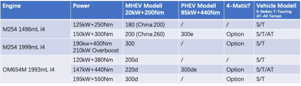 德國深度試駕新一代賓士C級:時代交叉品 德國深度試駕新一代賓士C級:時代交叉品