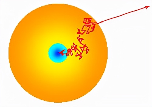 核聚變產生的光要經過數萬年才能逃離太陽，這個結果是如何計算的