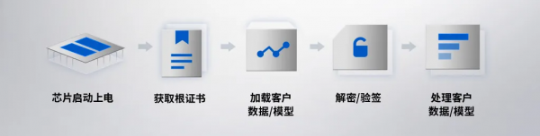 國內首顆chiplet AI晶片，寒武紀釋出第三代雲端晶片思元370