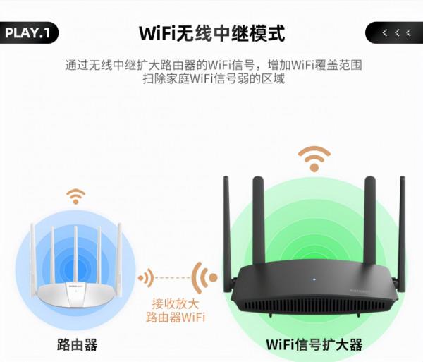 TOTOLINK A720RWIFI擴大器,一機四用,訊號更強 TOTOLINK A720RWIFI擴大器,一機四用,訊號更強