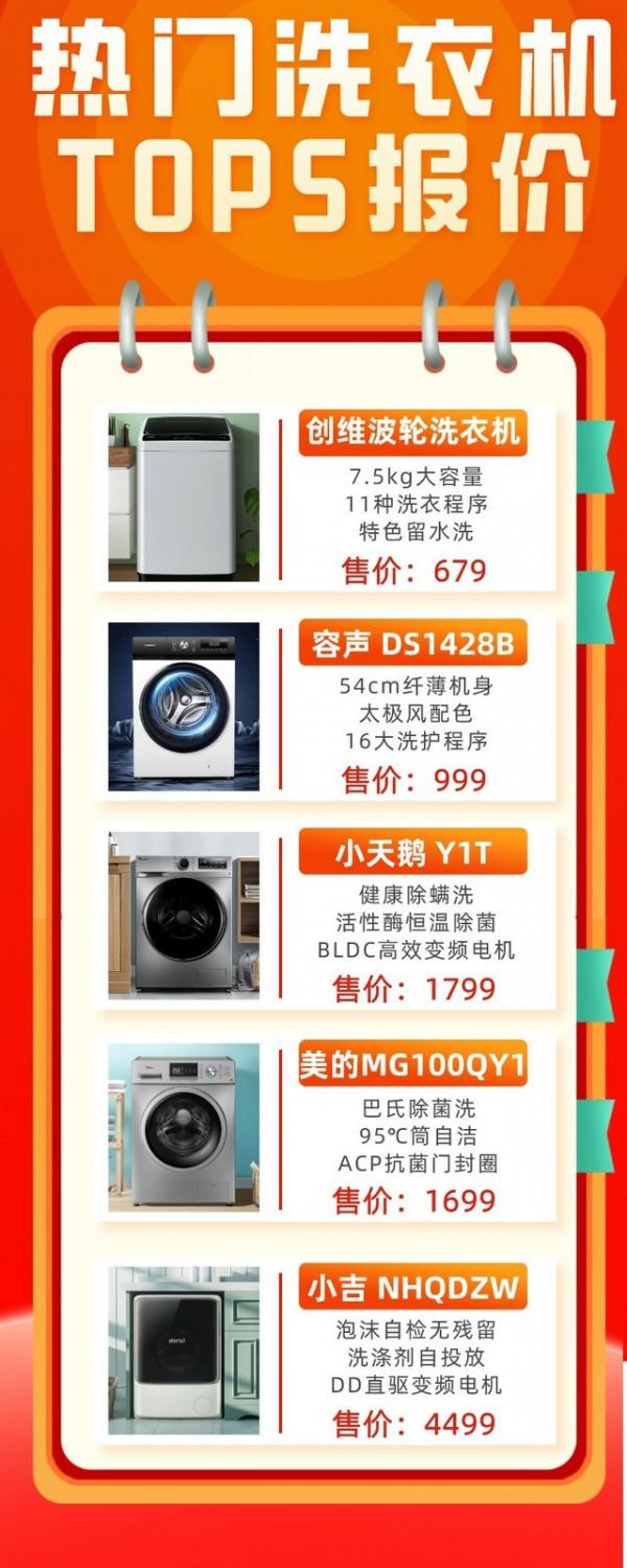 本週熱門家電TOP5報價，70寸大牌電視才3字開頭