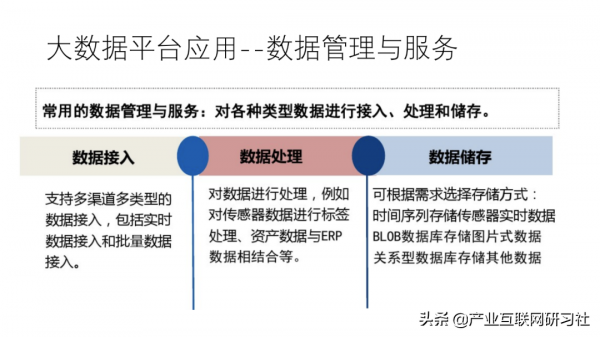 工業網際網路大資料平臺建設方案