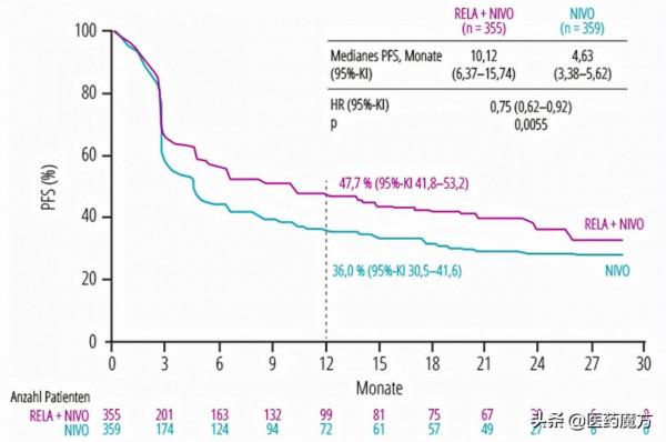 2021年重大里程碑臨床研究TOP10